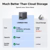 UGREEN DXP2800 NAS