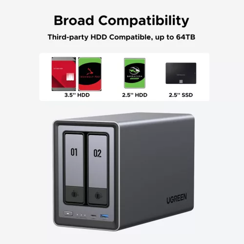 UGREEN DXP2800 NAS