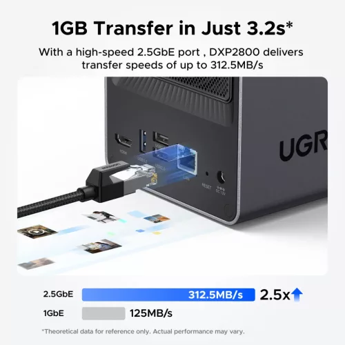 UGREEN DXP2800 NAS
