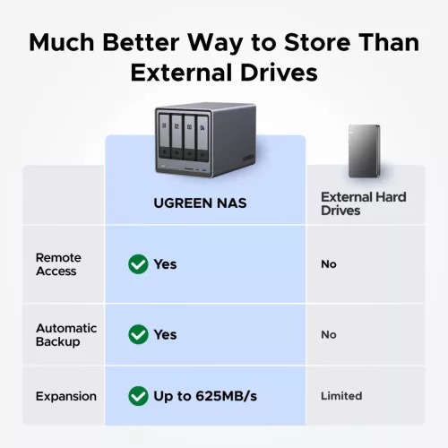 UGREEN DXP4800 NAS