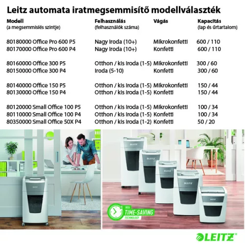 Leitz IQ AutoFeed SmallOffice 50 P4 Pro autotomata iratmegsemmisítő