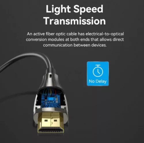 Vention HDMI/M -> HDMI/M HD, (8K, optikai kábel, fekete, 1080P@160Hz /2K@144Hz /4K@120Hz / 8K@60Hz, Átviteli sebesség: 48Gbps), 2m, kábel