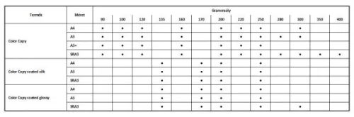 Color Copy A4 digitális nyomtatópapír 120g. 250 ív/csomag