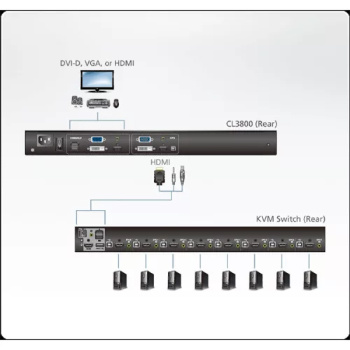 ATEN KVM Konzol LCD 18,5" - CL3800NW
