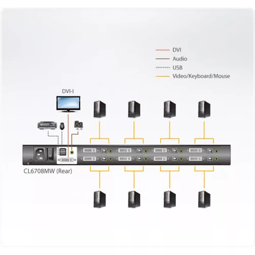 ATEN KVM Konzol LCD 17,3" + Switch, 8 port - CL6708MW