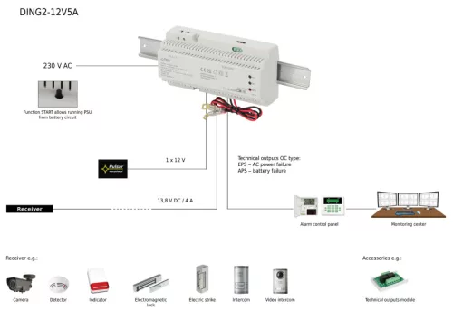 Pulsar DING2-12V5A
