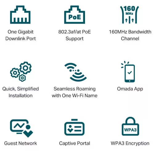 TP-LINK ACCESS POINT EAP650-WALL AX3000 DualBand WiFi6