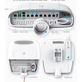   Ubiquiti Router - EP-R6 (EdgePoint 6 WISP router, 6-port, outdoor, Passive PoE support)