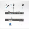 ATEN ALTUSEN KVM Switch, 32 port - KH1532A