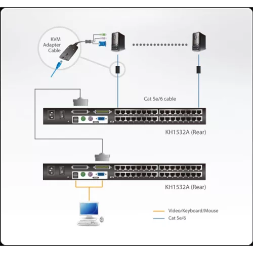 ATEN ALTUSEN KVM Switch, 32 port - KH1532A