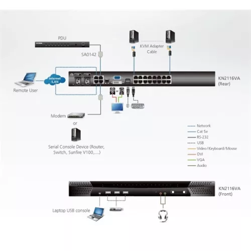 ATEN ALTUSEN KVM Switch IP, 16 port - KN2116VA