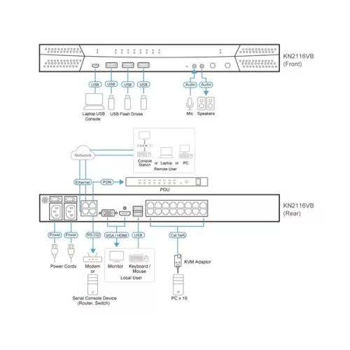 ATEN ALTUSEN KVM Switch IP, 16 port - KN2116VB