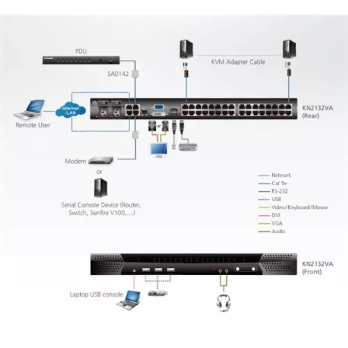 ATEN ALTUSEN KVM Switch IP, 32 port - KN2132VA