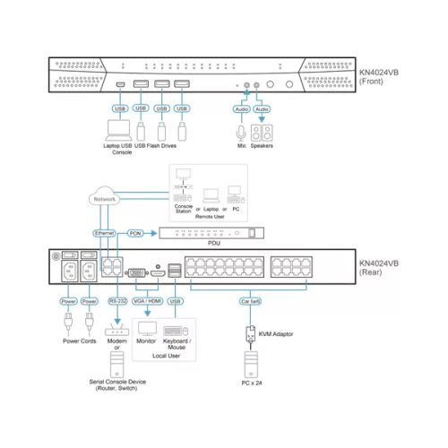 ATEN KVM Switch IP, 24 port - KN4024VB
