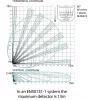 Pyronix by Hikvision KX15DQ