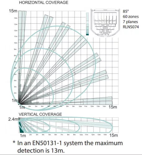 Pyronix by Hikvision KX15DT2