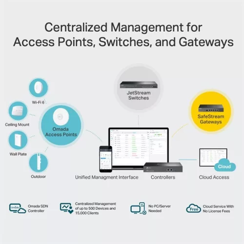 TP-LINK OMADA Cloud Controller OC300
