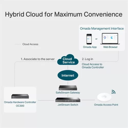 TP-LINK OMADA Cloud Controller OC300