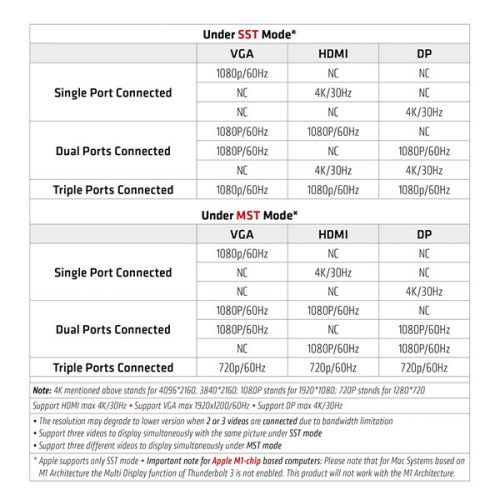 Club 3D Notebook Dokkoló - CSV-1564W100 (100W, 3.2 USB-C to 3xUSB-A 3.2, 5x USB-A,HDMI, PD, VGA, RJ45, SD, Micro SD, 3,5