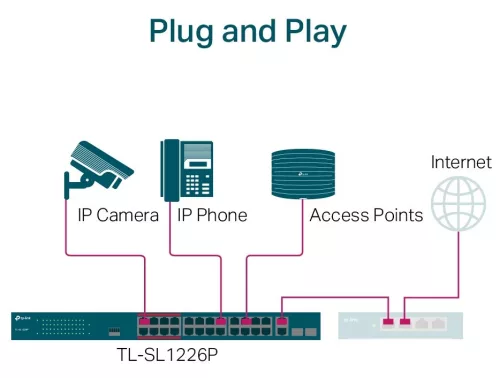 TP-LINK SWITCH TL-SL1226P 24Port 10/100Mbps + 2Port Gigabit