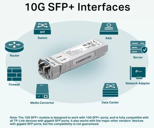 TP-LINK SFP MODUL TL-SM5110-LR 10G Base-LR SFP+ LC Receiver