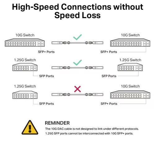 TP-LINK KÁBEL TL-SM5220-1M SFP 1M Direct Attach SFP+