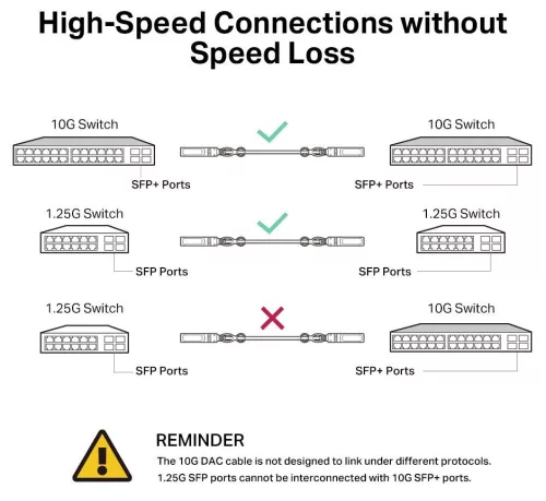 TP-LINK KÁBEL TL-SM5220-3M SFP 3M Direct Attach SFP+