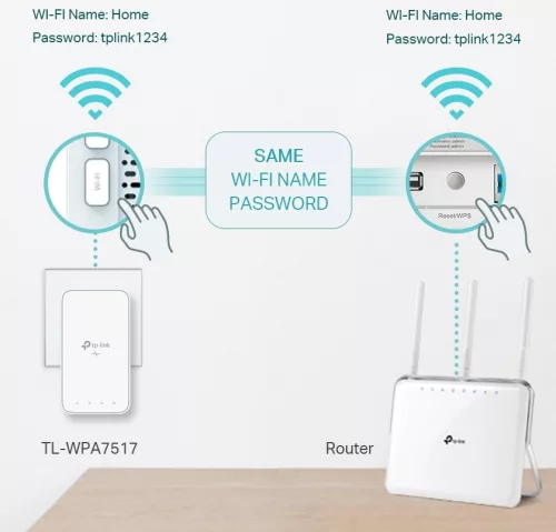 TP-LINK POWERLINE TL-WPA7517 KIT AV1000 Gigabit WiFi Kit
