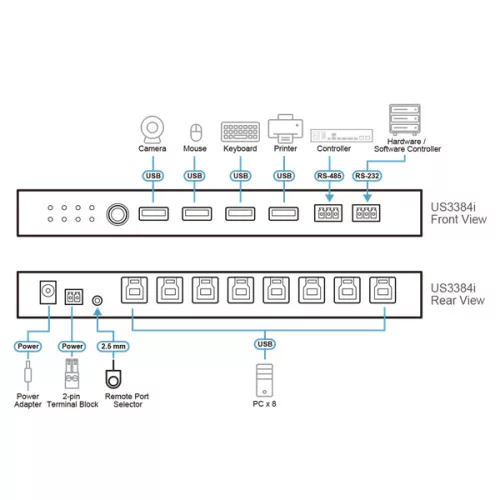 ATEN Switch USB 3.2 Gen 1, 8 x 4 USB US3384I-AT