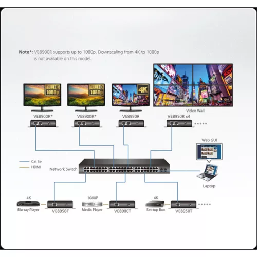 ATEN VanCryst Adó 4K HDMI over IP - VE8950T