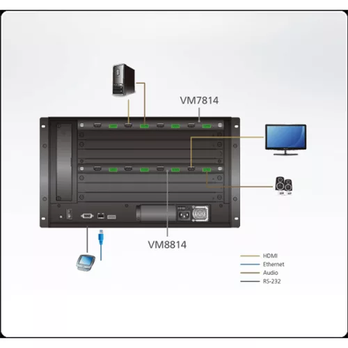 ATEN VanCryst Modul HDMI Mátrix Switchekhez, Scaler, 4K, 4 port - VM8814